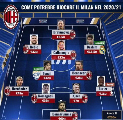 2025／26赛季英超：阿森纳三大主力伤情成谜，每个小时都非常关键（2025／26赛季英超焦点：阿森纳三大主力伤情未明，每小时都是关键时刻）